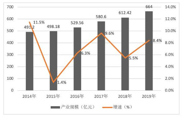 演出市场|报告：数字音乐平台战略重心逐渐向上游创作生态转移