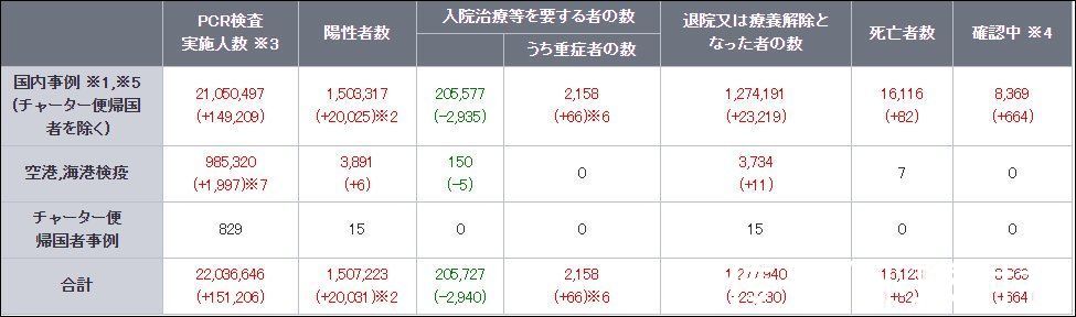 中度|女明星确诊新冠就火速住院治疗，普通民众却只能在家疗养“等死”？