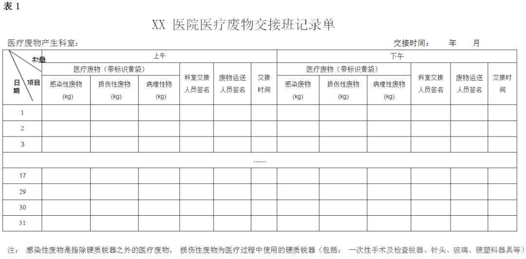 台账|2022医疗废物台账（交接登记薄）