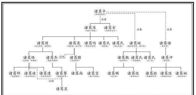 诸葛家族|诸葛亮三兄弟是谁,为何有人说三兄弟分别在魏蜀吴三国任要职