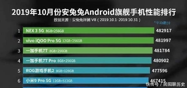 Pro|天鹅奖双雄！NEX 3 5G和Mate30 Pro谁更值得消费者入手？