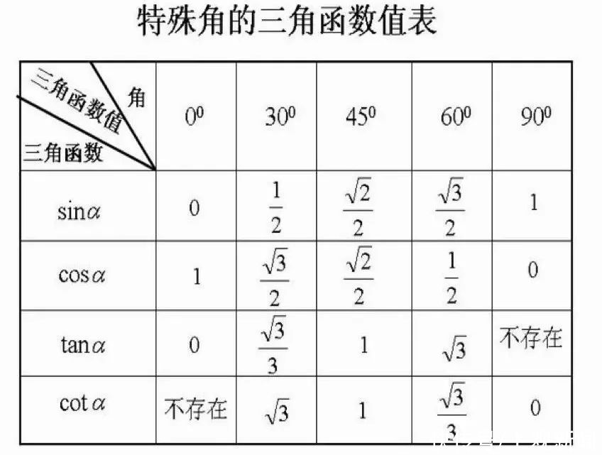 数学|点开这份数学填空压轴题，然后战胜它