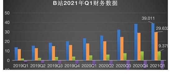 纪录片|爱优腾围剿下，B站的「破」与「立」丨第四方势力