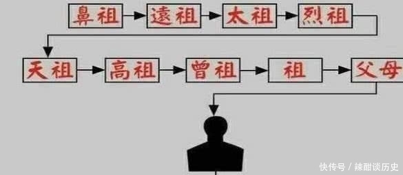  理解|俗语：亲不过五服，怎么理解？五服又指什么？这其中学问大了！