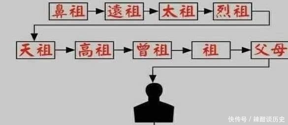 理解|俗语:亲不过五服,怎么理解?五服又指什么?这其中学问大了!