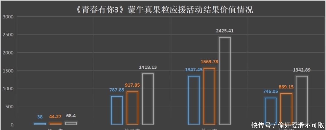 助力值|起底蒙牛真果粒“氪金打榜”潜规则，谁为“奶票”狂