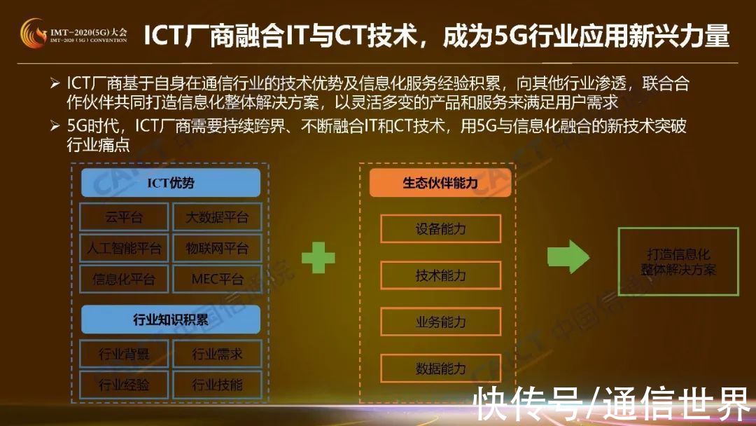 供应者|收藏！这是5G商业模式创新研究第一期成果