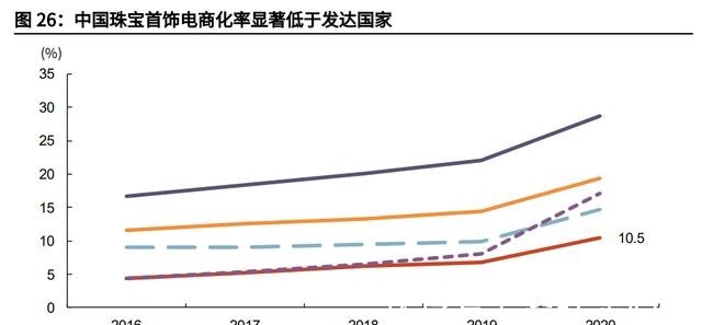 净利率&潮宏基专题报告加盟扩张改善ROE，成就时尚K金弄“潮”儿！