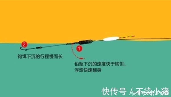 七星漂|离底钓鲫鱼的几种方法,冬季别只盯着钓底,改变下思路,上鱼更多