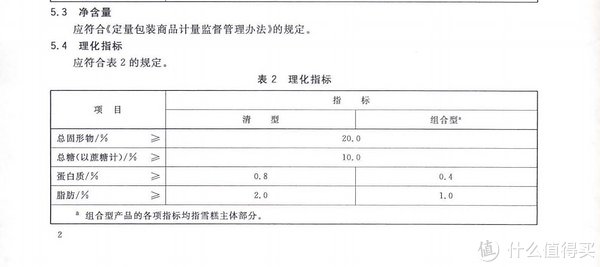 冰激凌|我发现一个牛X的配方 篇十九:我参考了哈根达斯与钟薛高写下这个配方