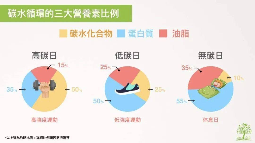 她用“碳水循环”饮食法,减掉22kg且没有反弹,如何做才能不复胖