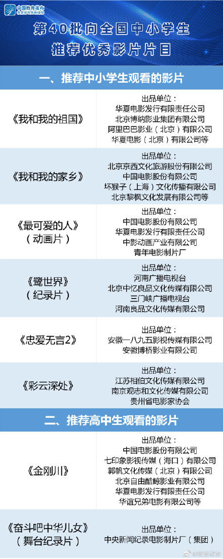 教育部|这8部影片，教育部、中宣部推荐给中小学生