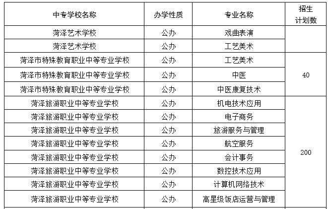 高中阶段|菏泽中考来了！招生工作日程、招生计划，我们为您整理好了