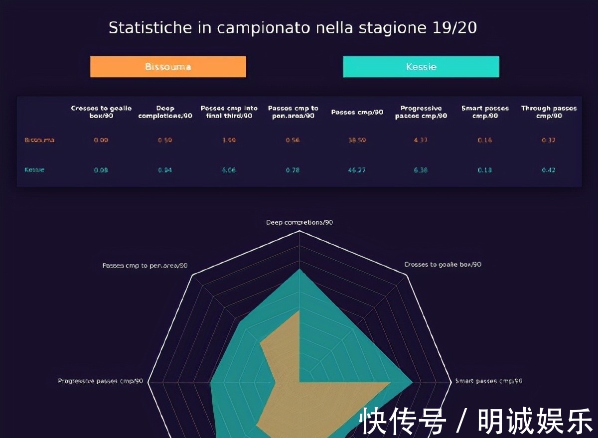 因莫比萊|從身價(jià)5500萬到等著被免簽：連續(xù)2場犯大錯(cuò)，AC米蘭對(duì)凱西很失望