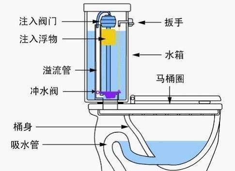 实用|老汉38年经验：装修这29个地方千万别给自己下套，个个装修不实用
