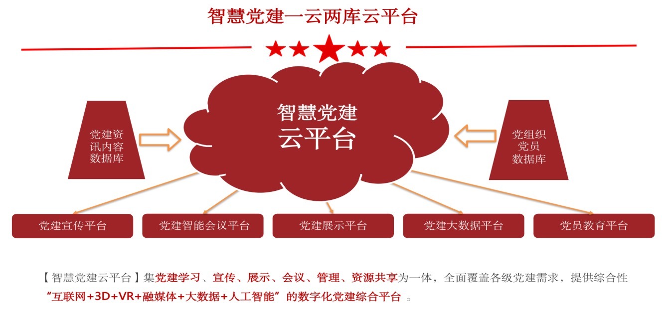 2021建党100周年 用数字化VR虚拟现实技术呈现传承党建文化精神