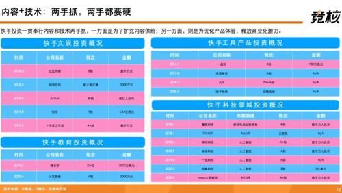 提升|深度拆解快手：单列上下滑、投资布局、用户生态破圈