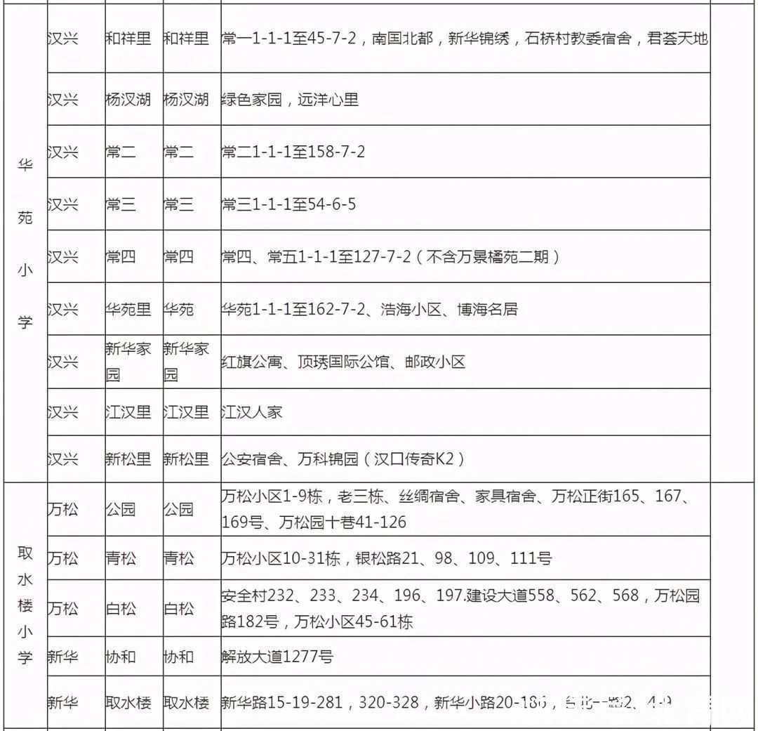 入学|最新！武汉各区划片入学范围公布