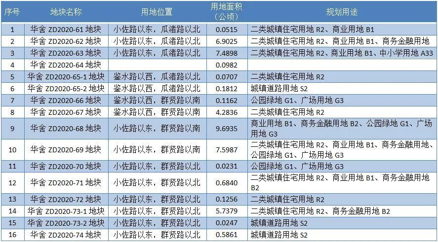 tod|近44万方拆迁计划细节曝光!柯西TOD来了?!