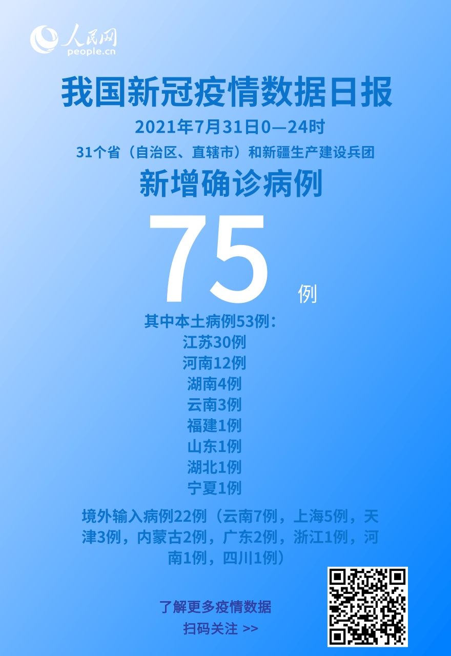 厦门市|7月31日新增本土病例53例 各地疫情速览
