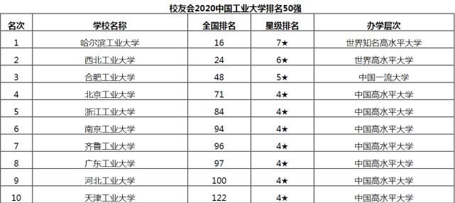 哈尔滨冷不冷？哈尔滨工业大学怎么样？