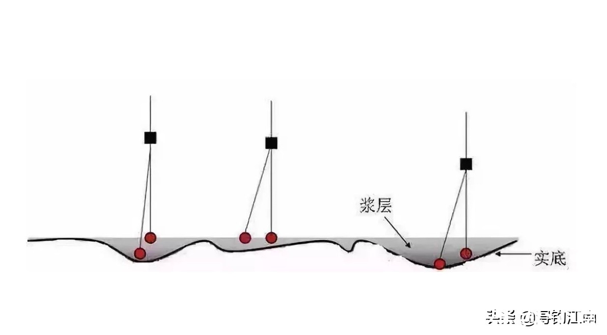 顶漂|出现“顶漂”却不中鱼的几点原因,知道的人可不一般呐,莫不信