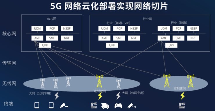 到来|5G手机的个性化服务有望明年到来