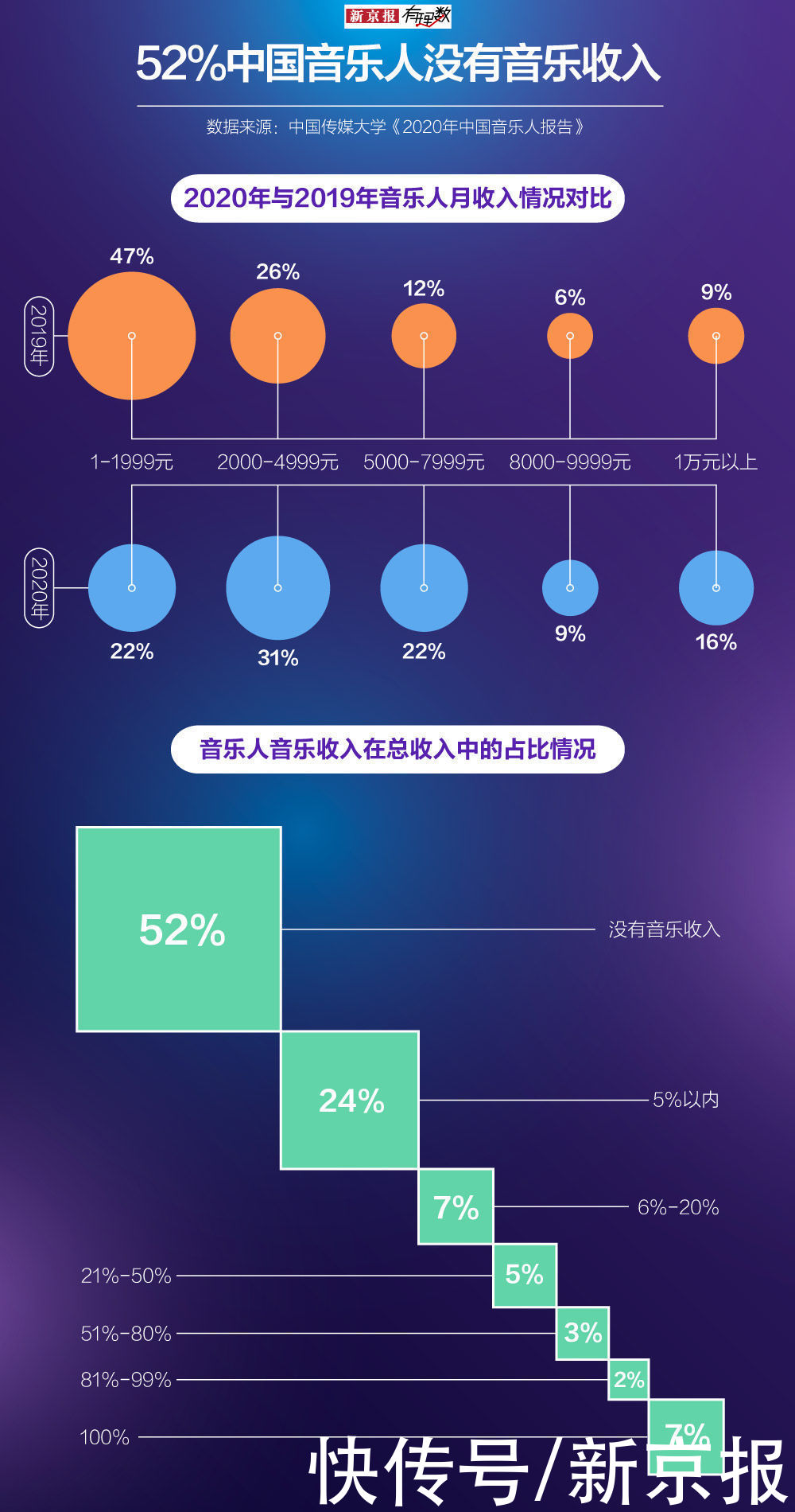 又一音乐巨头退出，在线音乐市场将有哪些变化？