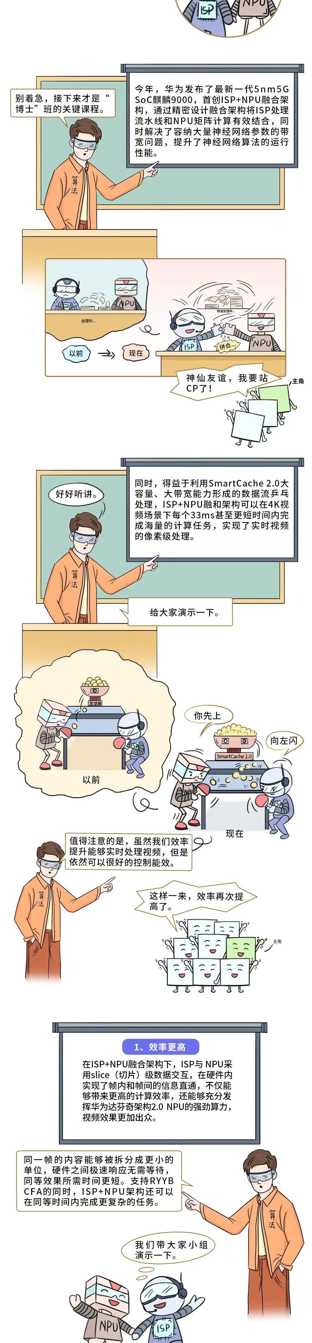看懂芯片原来这么简单（十三）：ISP＋NPU融合架构是什么？漫解一颗像素的旅程