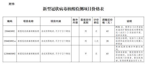 确诊|刚刚，江苏新增53例！扬州52例！核酸检测降价！今起执行！