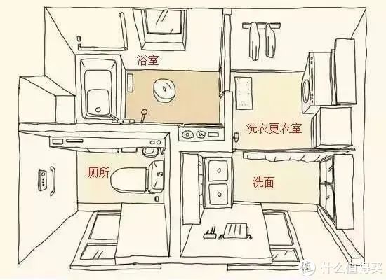 隔断|拯救你家的小卫生间，决不能用“干湿分离”设计！