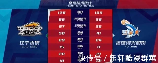 刘志轩|辽篮大胜引热议心疼郭艾伦,申诉吧,大外能支撑球队夺冠吗
