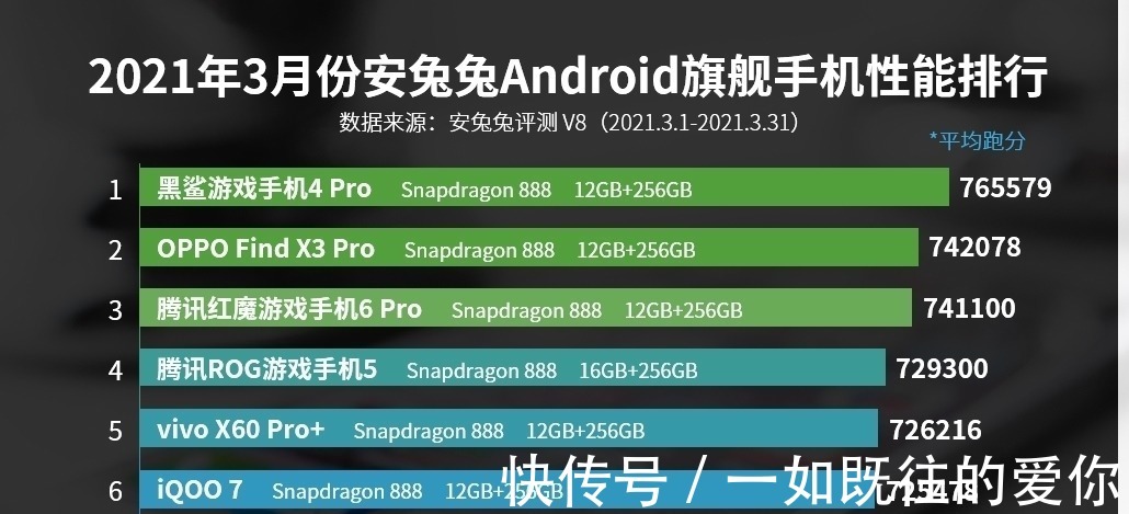 x60|最新手机跑分出炉，这三款跑分超74万，追求性能不要买错