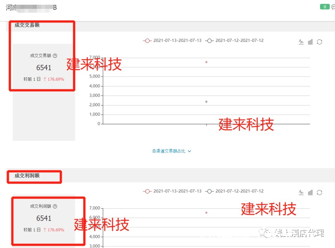 机遇|2021线上酒店如何抓住机遇，方法很重要