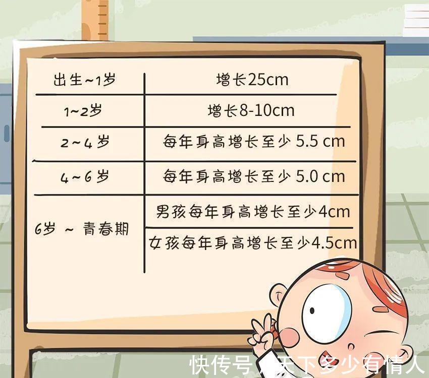 身高|让娃突破遗传长高秘诀在这里,那些年拔苗助长的“坑”你中了吗?