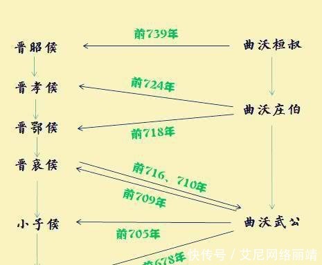 战国|战国之乱始于晋国,春秋之乱亦始于晋国