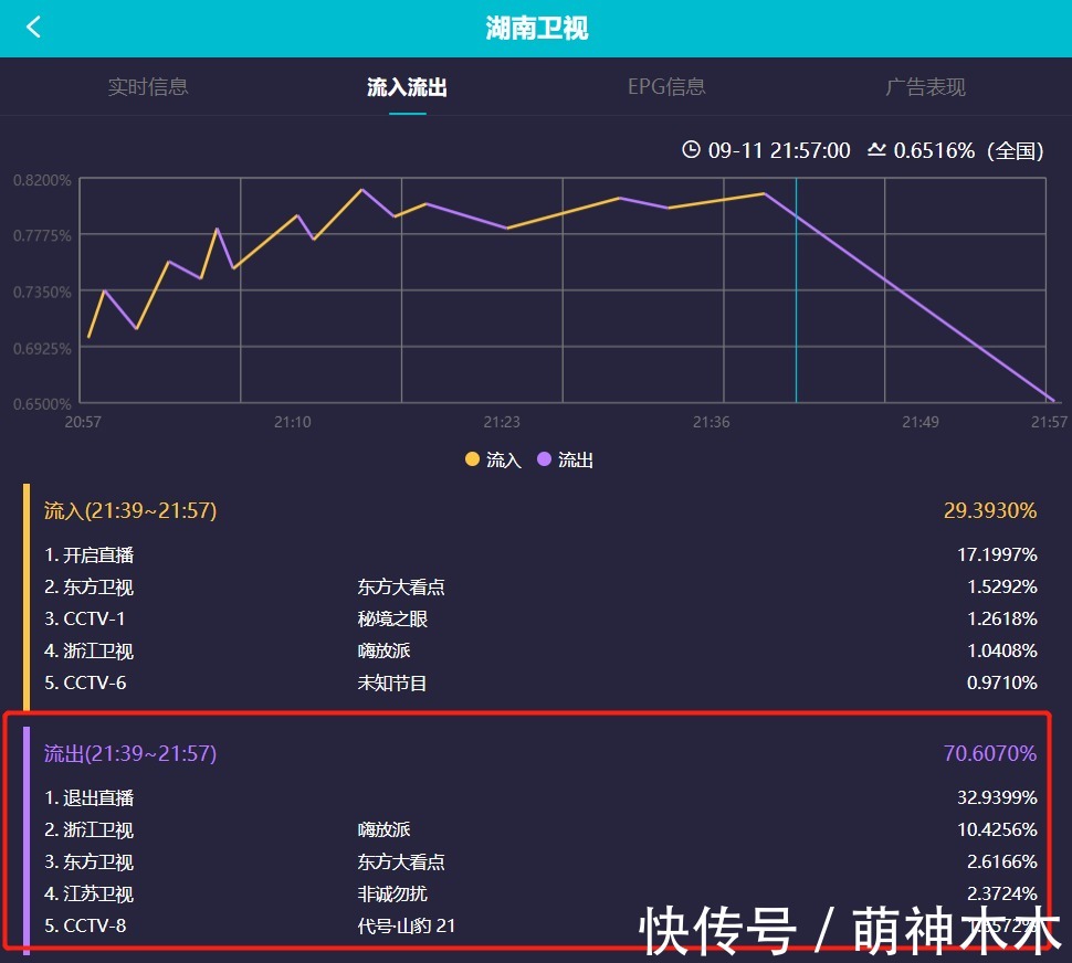 快樂家族|謝娜回歸反而趕客?《快本》收視高峰不在她,一開口七成觀眾換臺(tái)