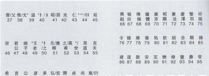 孟子$孔、孟、颜、曾四圣怎么排位?为何起名字辈用一样的,由谁定的?