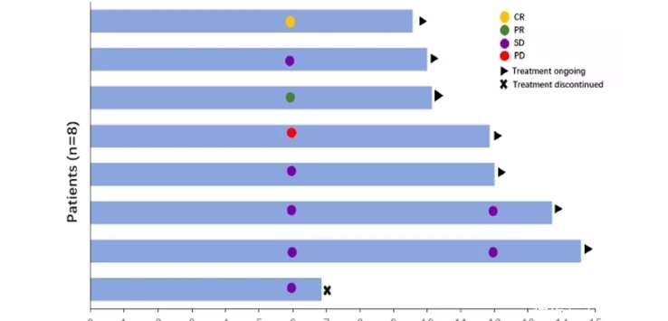 里程碑突破!国产抗癌药闪耀世界大会舞台,可“饿死”多种癌症