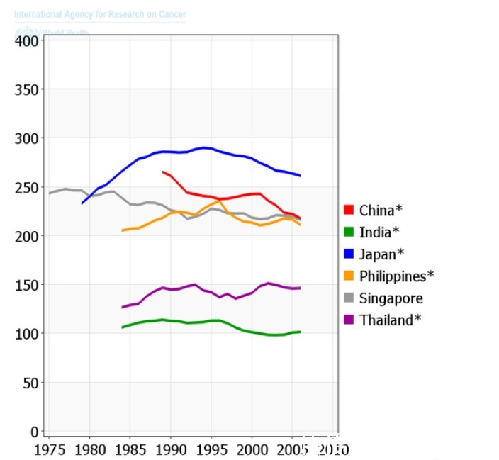 死亡率|大部分国人正在假装防癌？体检若不查4个部位，没准钱白花了！