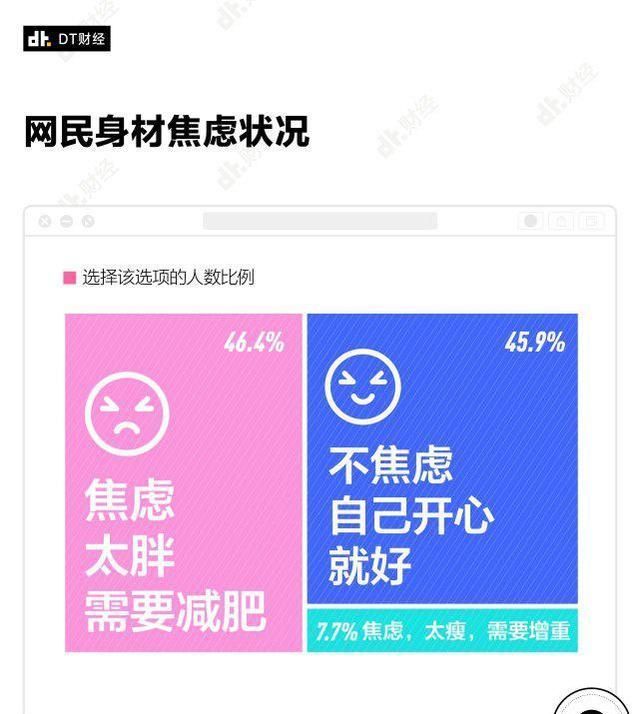 小红书|反人类的完美身材标准，为什么如此受人追捧？