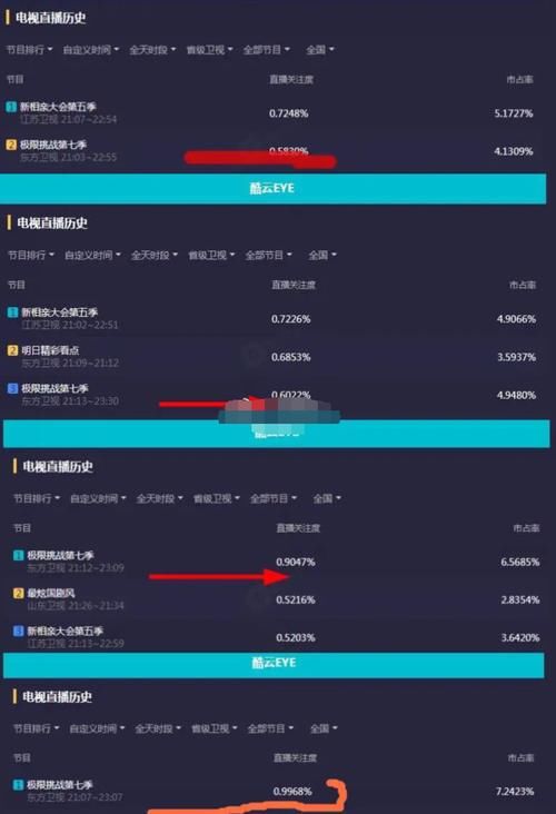 有点尴尬！黄明昊缺席，孙越李沁补位，《极挑》创下收视率新高