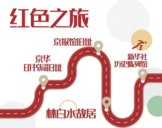 积分|红色之旅、园区之旅、文脉之旅 西城推出25个特色打卡站点