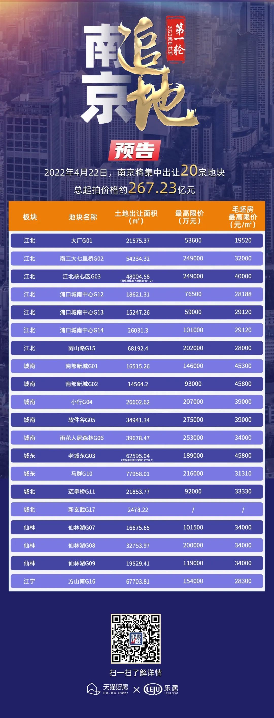 综述|置业报告 I 未见小阳春!2022第一季度南京市场行情综述