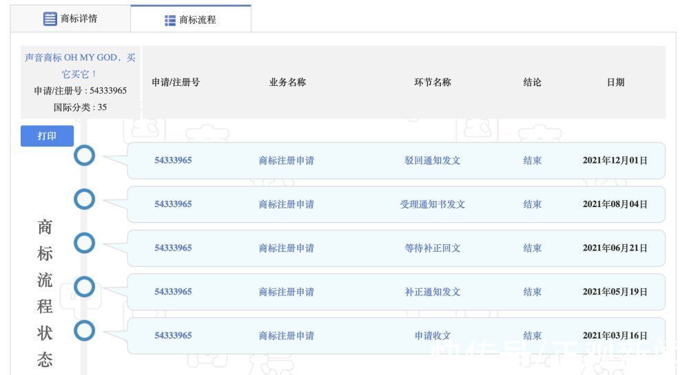 美腕网络科技有限公司|李佳琦申请声音商标“OH MY GOD，买它买它！”被驳回