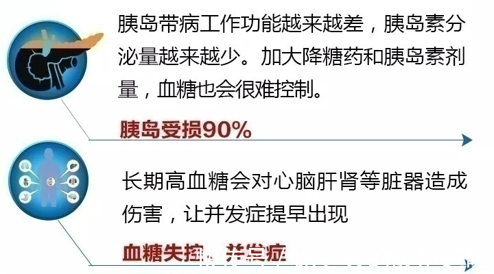 血糖|糖尿病每天吃饭和“三种食物”一起吃,几天血糖就能稳定到5.8