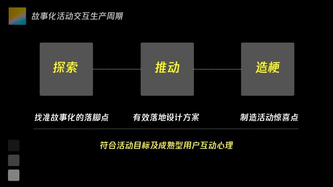 高潮|运营活动故事化设计如何实现？不如看看这一篇