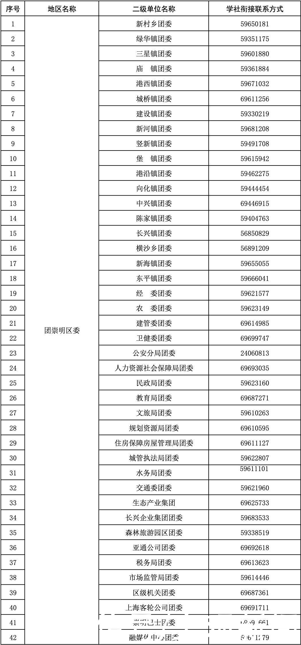 工作单位|即将毕业的你，团组织关系转接手续请收好