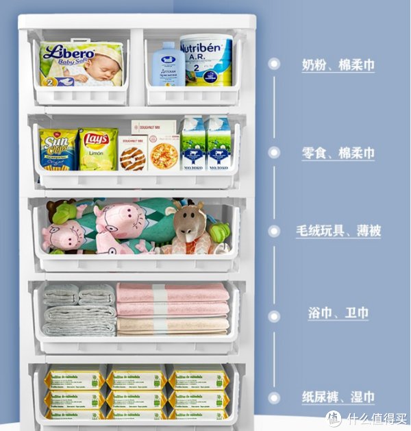 日常生活|日常生活 篇二十九：日常生活中比较实用的收纳物品推荐