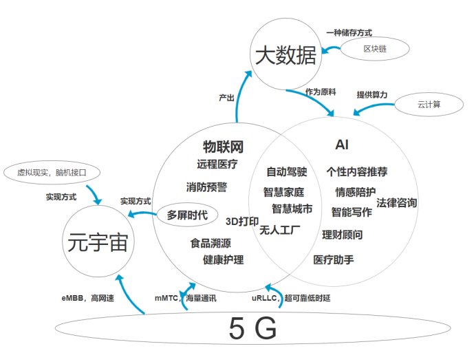 人工智能|当说到科技时，我们在谈论什么？